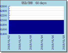 IRR ανταλλαγή διάγραμμα τιμών και γραφική παράσταση
